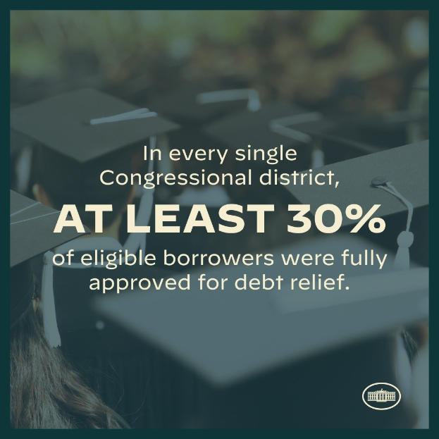 Plakat mit der Aufschrift "In jedem Kongresswahlbezirk wurden mindestens 30% der berechtigten Schuldner vollständig für die Schuldenbefreiung genehmigt" mit einem Logo in der rechten unteren Ecke und ein paar Leuten mit Hüten im Hintergrund.