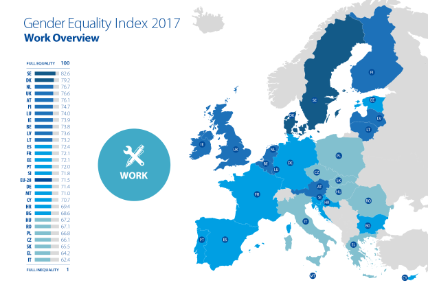 Eine Europakarte, die den Geschlechtergleichstellungsindex für die Arbeit im Jahr 2017 zeigt, mit verschiedenen Farben für unterschiedliche Geschlechtergleichstellungsniveaus und begleitendem Text auf der linken Seite.
