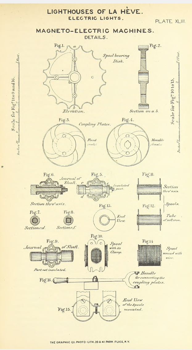 Eine handgezeichnete Skizze auf Papier, die detaillierte Illustrationen verschiedener magnetisch-elektrischer Maschinen, ihre Komponenten und Verbindungen zeigt, begleitet von erklärendem Text.