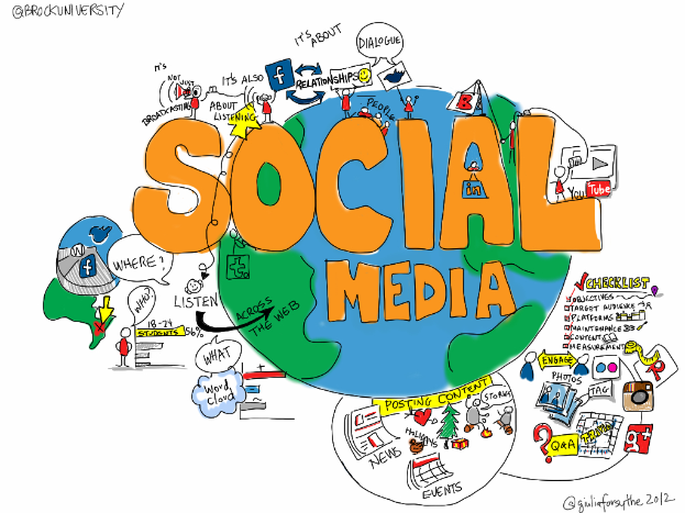 Eine Weltkugel auf einem weißen Hintergrund, umgeben von dem Text "Social Media" und Icons, die Facebook, Twitter, Instagram und YouTube darstellen.