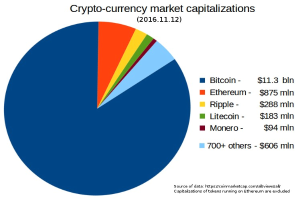 Chainlink Partners With Major Banks on Project Pangea Stablecoin FX Initiative