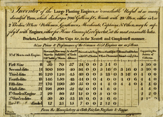 Altes Buch mit einer Tabelle von Zahlen und handgeschriebenem Text, betitelt "Erfinder der großen schwimmenden Motoren."