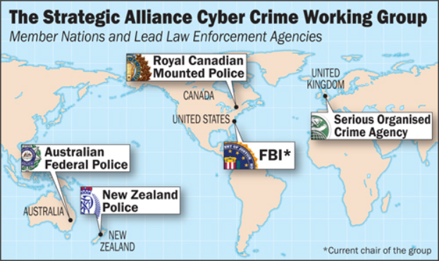 Eine bunte Karte der Strategic Alliance Cyber Crime Working Group, umgeben von Logos und Namen verschiedener Organisationen in fetter schwarzer Schrift.