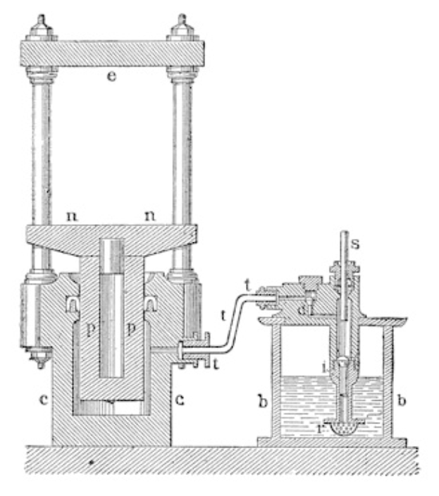 Eine beschriftete Zeichnung einer hydraulischen Presse mit zylindrischem Körper, Seitengriff und oberem Auslass, die Komponenten wie einen Zylinder, Kolben und Zylinderkopf zeigt.
