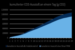 Energieintensive Unternehmen fordern Reduzierung des CO2-Handels der EU