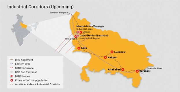 Ein detaillierter Plan von Indien, der die kommenden Industriekorridore hervorhebt, mit beschrifteten Städten, Ortschaften und Korridordetails wie Größe und Lage.