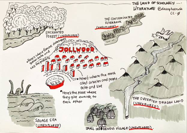 Eine skurrile Kartendarstellung mit grünen Bäumen, kleinen Häusern und fettem Text zu einem gelehrten Literaturthema.