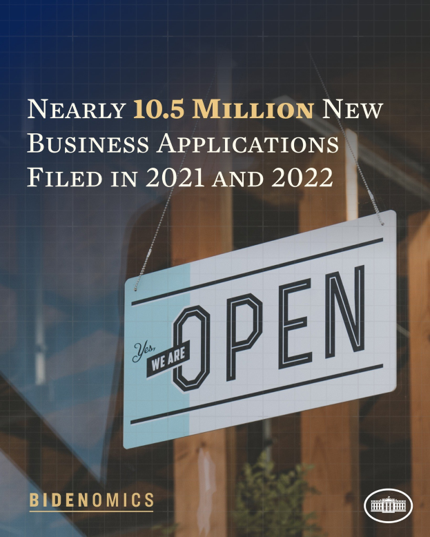 Poster with text stating "Nearly 10.5 million new business applications filed in 2021 and 2022," a hanging board in the foreground, and a building with a plant in the background.